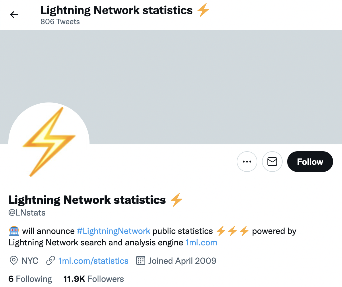 Lightning Network Statistics Twitter Profile